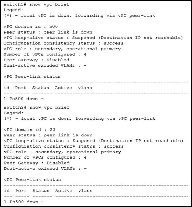 300-615 Training Material